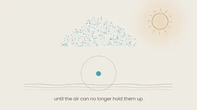 Still from the video: Why does it rain?